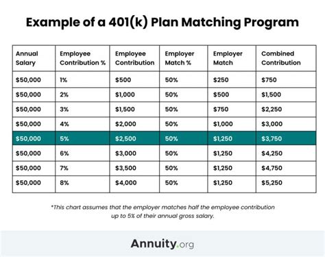 what is 401c|what is a good return on 401k.
